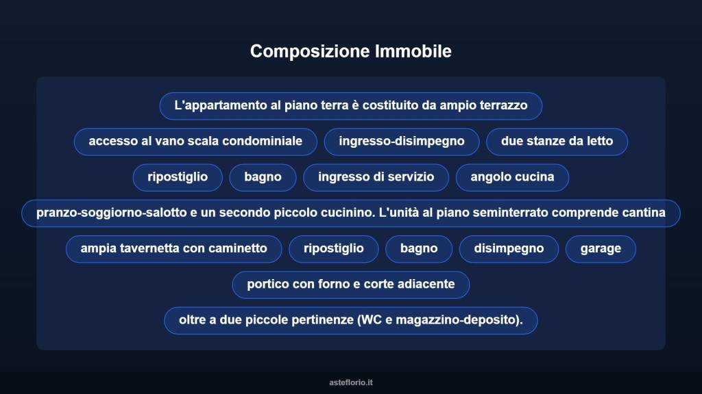 immagine annuncio 8 di 15