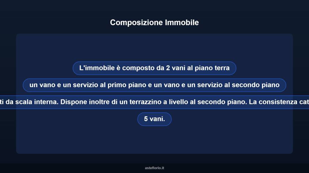 immagine annuncio 10 di 15