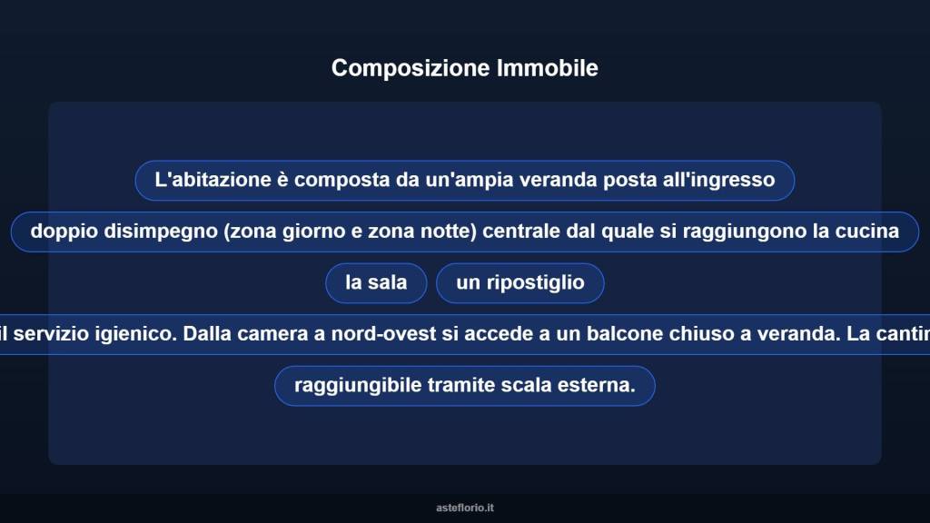 immagine annuncio 7 di 15