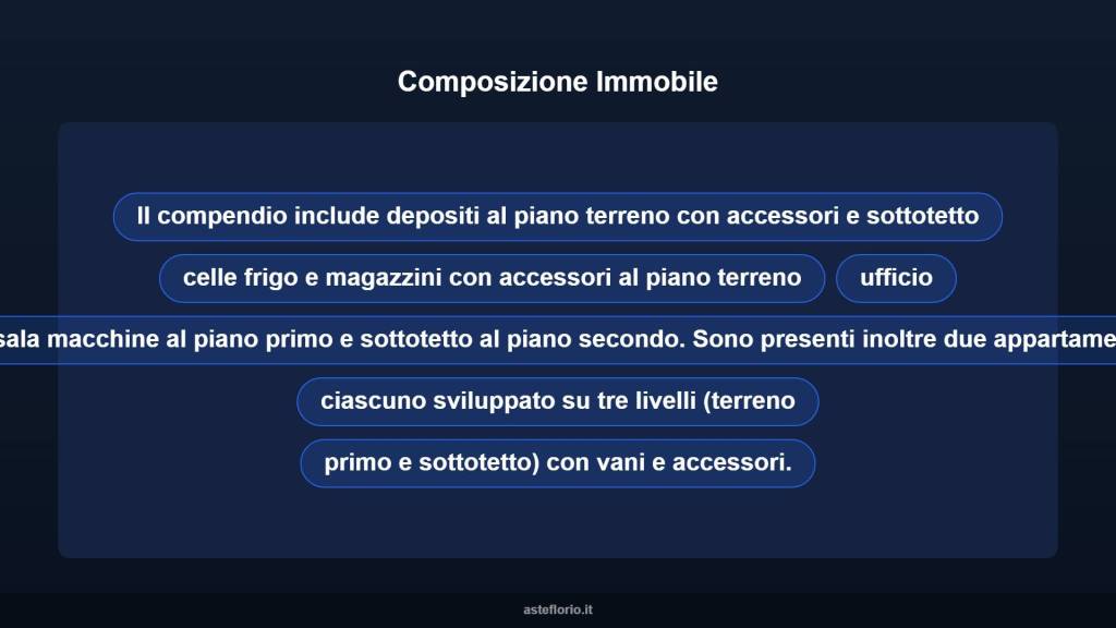 immagine annuncio 5 di 10