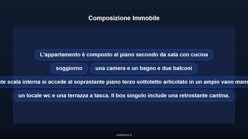 immagine annuncio 8 di 15