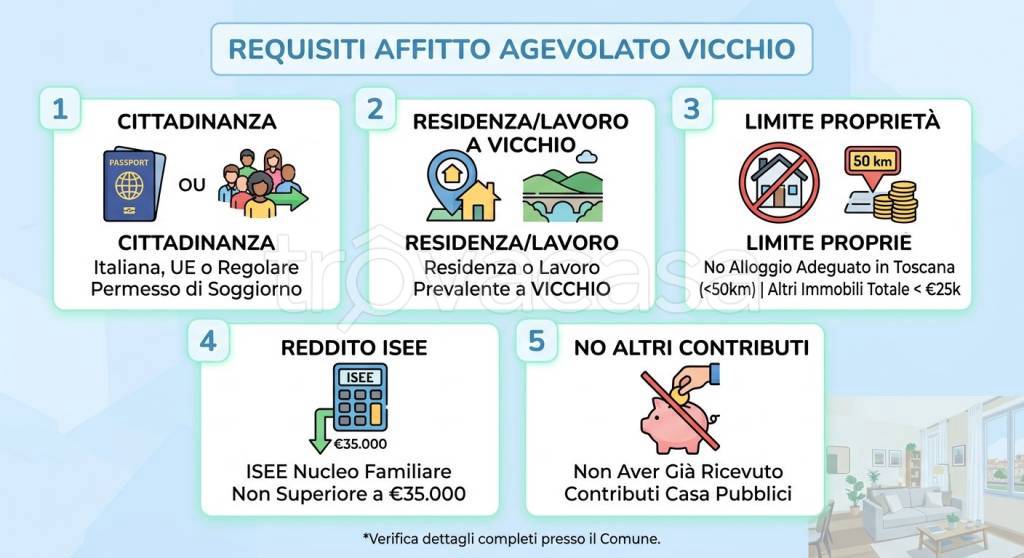 immagine annuncio 8 di 10