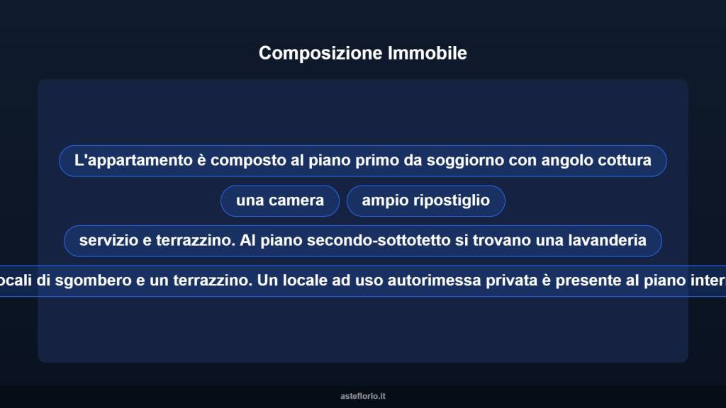 immagine annuncio 9 di 15
