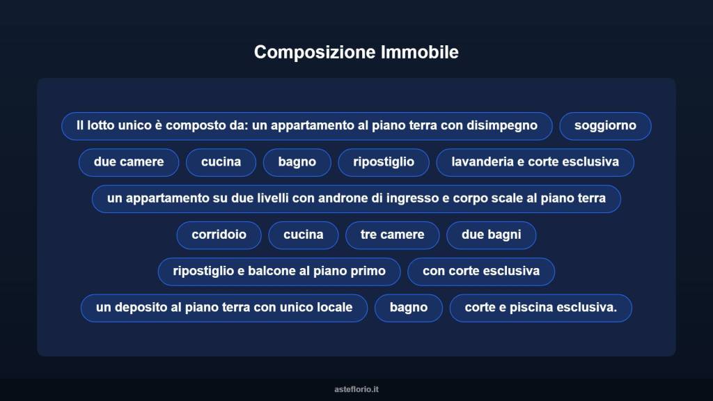 immagine annuncio 5 di 13