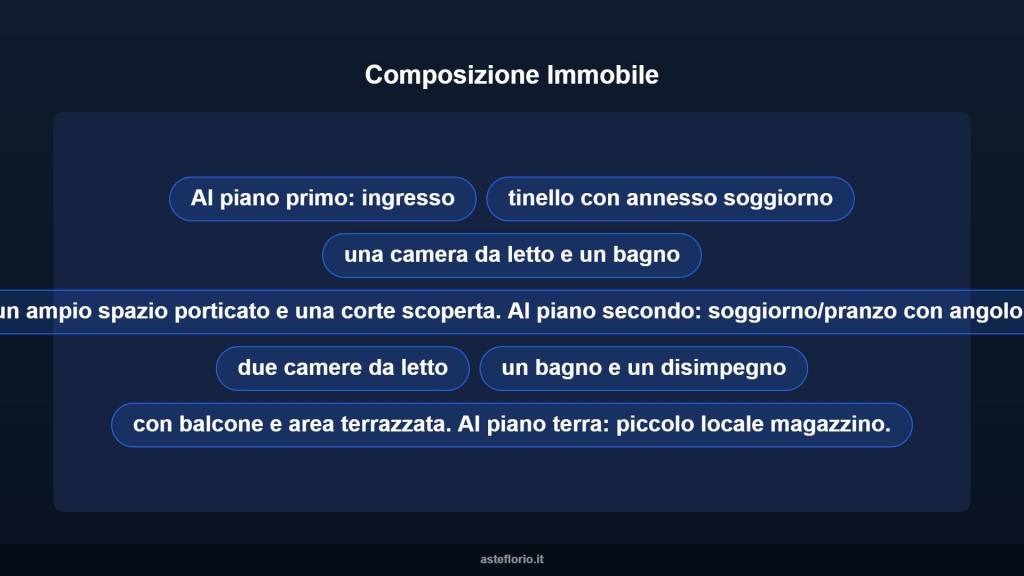 immagine annuncio 10 di 15