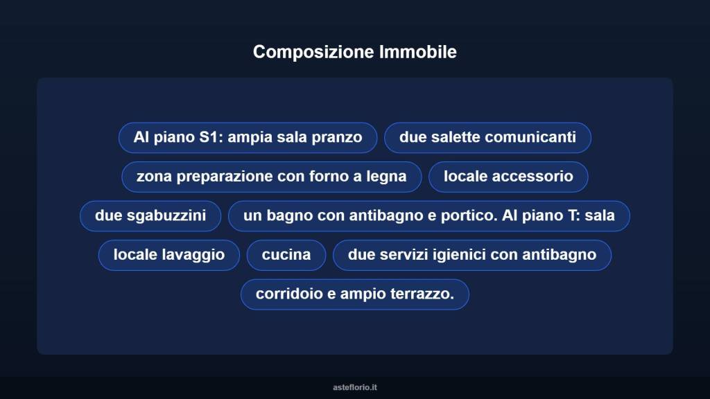 immagine annuncio 7 di 10