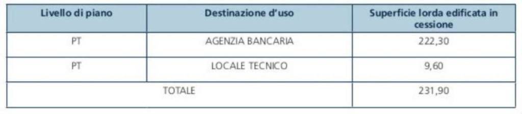 immagine annuncio 4 di 7
