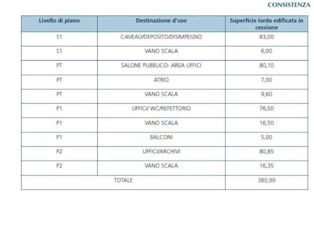 immagine annuncio 5 di 6